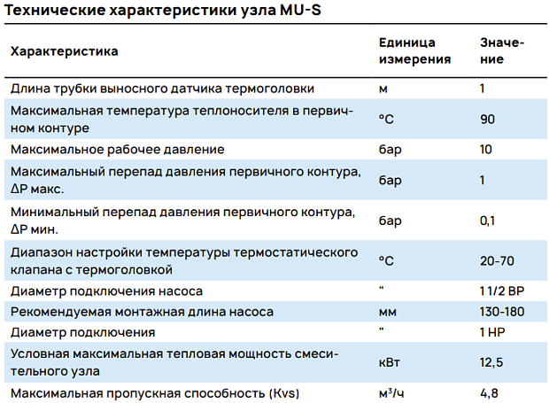 Технические характеристики узла MU-S